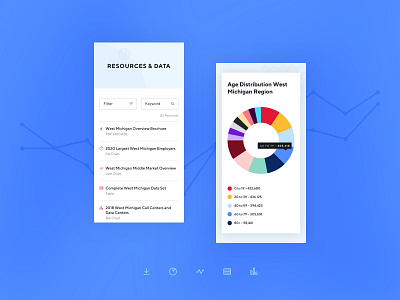 Resources & Data charts color data design grand rapids infographic michigan mighty mobile resources ui web web design