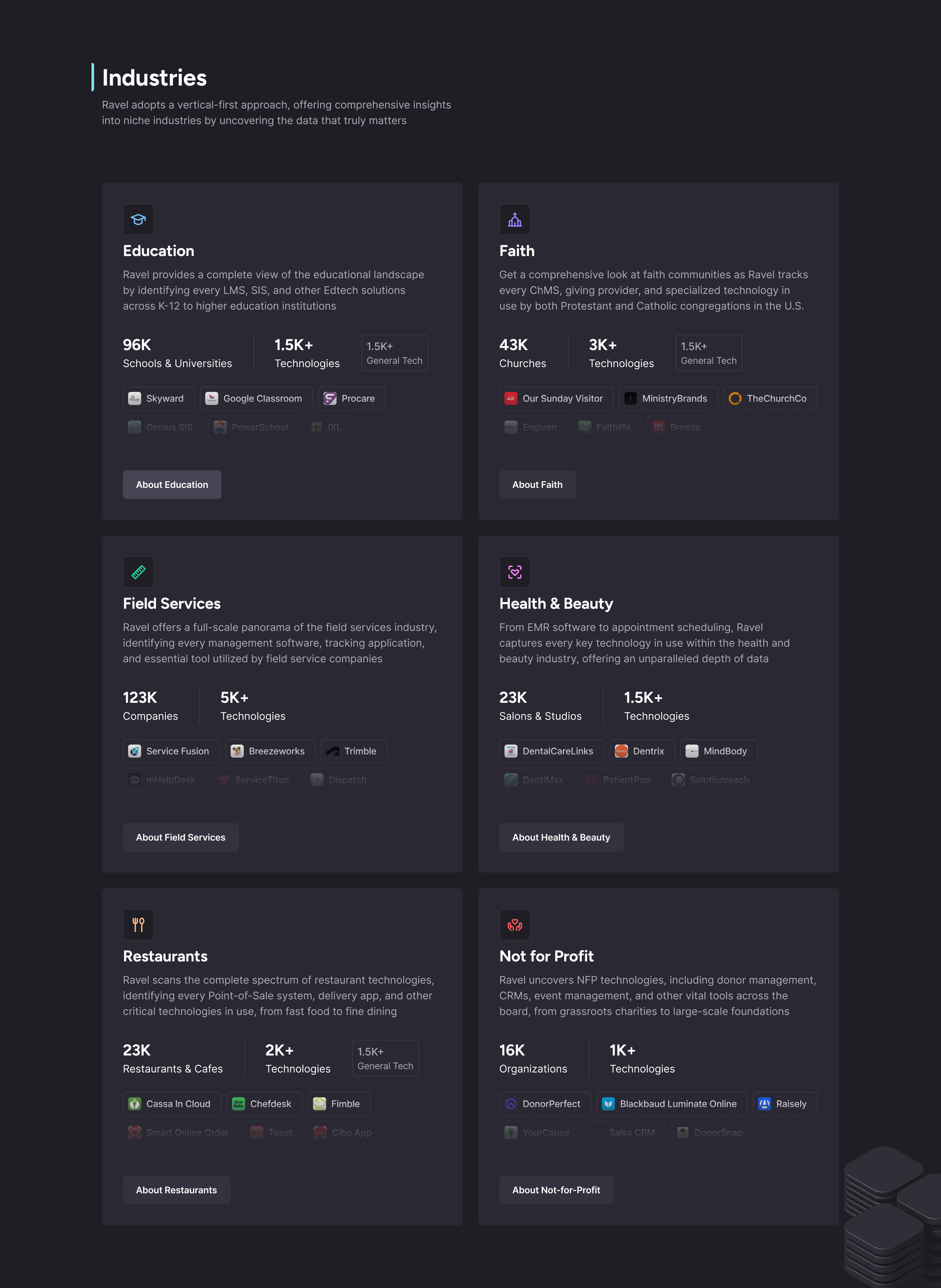 Example of Website Design