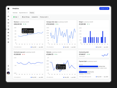 Finance analytics reporting analytics chart dashboard finance metrics report