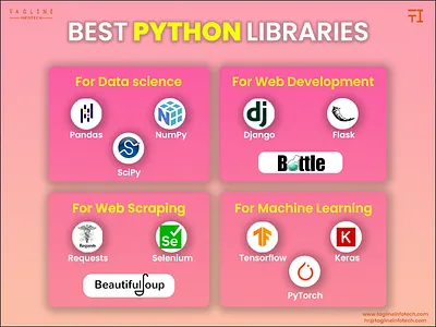 Best Python Libraries datascience django flask machinelearning numpad pandas python python language python programming webdevelopment webscraping