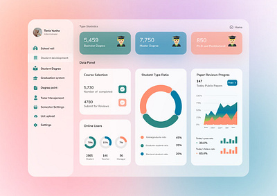 desktop school1 product design ui ux uidesign uxdesign uxresearch