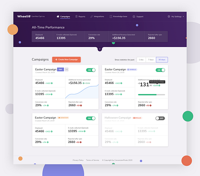 Wheelio - Dashboard design admin admin panel analytics app clean dashboad e commerce ui user experience ux web