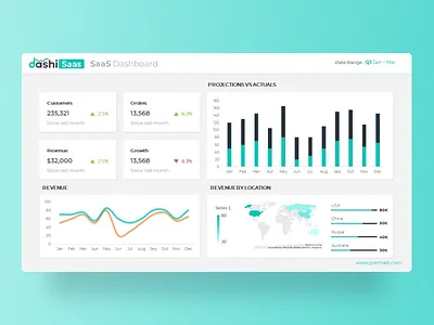 Dashi SaaS | SaaS Dashboard Report PPTX business chart clean creative customers dahsboard dashboard design dashboard ui dashi design icon infographic maps powerpoint powerpoint template pptx presentation saas slides table