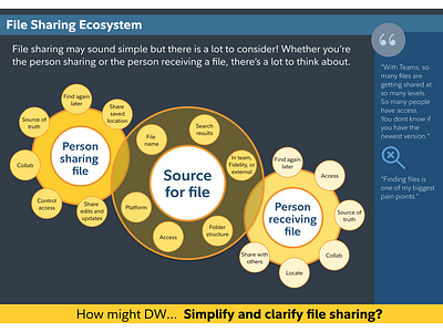 File share ecosystem mockups research user experience ux ux design visual design