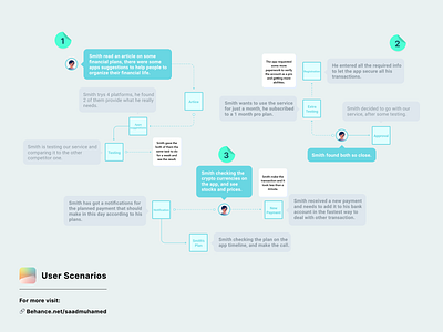 User Scenarios | E-Wallet App app dribbble ewallet figma ios scenarios sketch ui design user ux design uxtip visual design walletapp xd