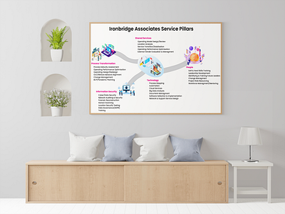 Ironbridge Pillars Isometric adobe illustrator adobe photoshop design elegant icon illustration infographic infographic design isometric design minimal pillars service typography