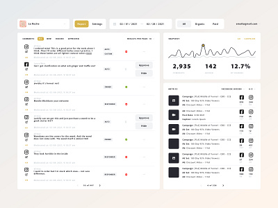 Moderation Dashboard analytics dashboard dashboad dashboard ui moderation tool uxui web app web design