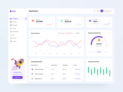 Sales Analytics Dashboard analytic analytics chart analytics dashboard chart dashboad dashboard design dashboard ui design earning illustration income interface pie chart uiux ux web design website