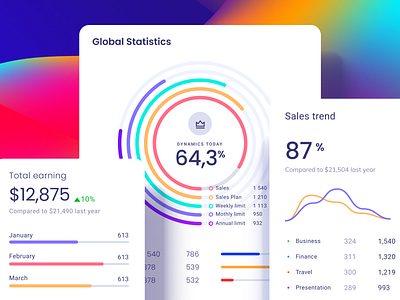 Widgets library for dashboards and presentations analytic app application chart components dashboard dataviz design library desktop develop figma mobile neurosciense nocode prediction presentation service statistic template widgets