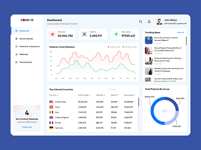 Covid-19 Dashboard adobe adobe xd covid covid 19 covid 19 covid dashboard covid19 dashboard dashboard design dashboard ui design graphs list news prevention stats symptoms thank you ui ui design