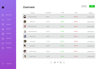 Dashboard app dashboard dashboard design dashboard ui design ui ui ux ui design uidesign ux web