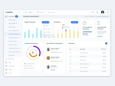 Helpdesk Management Dashboard chart complaints dashboard design helpdesk interface light management request sketch table ui ux đamin