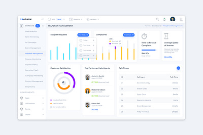 Helpdesk Management Dashboard chart complaints dashboard design helpdesk interface light management request sketch table ui ux đamin