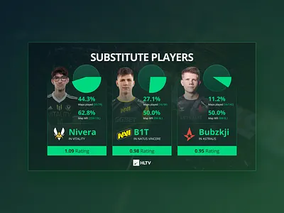 Infographics for HLTV.org art cybersport esport flat game game art game design illustration infographic photo statistics ux ui design