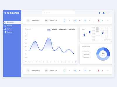 tempohub casatrade monitoring sensors temperature tempohub trackers uiux uiuxdesign warehouse