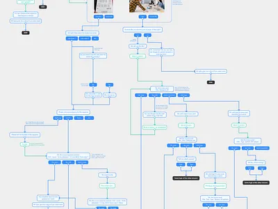 Chatbot conversational flow analysis chat chatbot conversation conversation design conversational conversational flow flow overflow user experience user experience design ux ux design