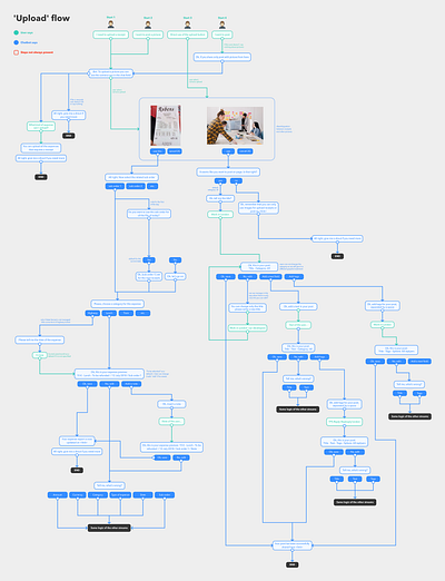 Chatbot conversational flow analysis chat chatbot conversation conversation design conversational conversational flow flow overflow user experience user experience design ux ux design