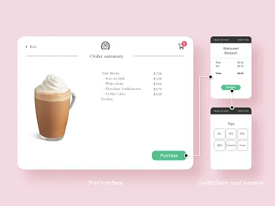 Summary and purchase