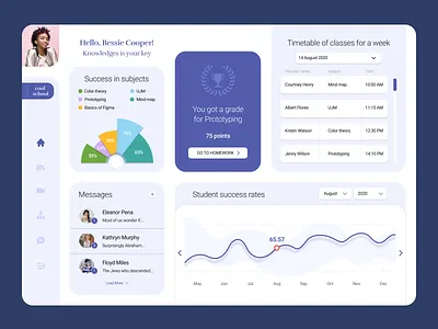 dashbord_education design figma ui web