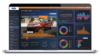 Analytics Dashboard for Screen Viewership analytics dashboard ux web app