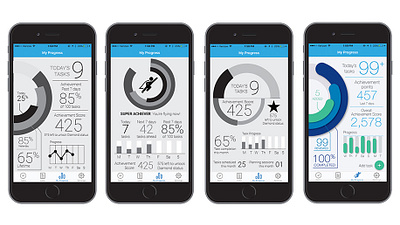 Productivity App Design dashboard gamification uidesign ux