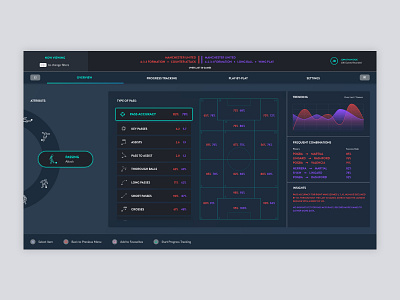 FIFA Analytics Concept concept console fifa ps4