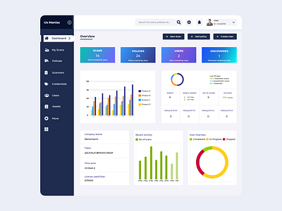 Dashboard Design app app design art best design cool cool design crm crm dashboard crm design daily ui dashboard dashboard design dashboard template dashboard ui design minimal ui uidesign ux