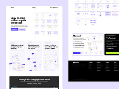 Manifest Mind Maps and Flowcharts 🚀 application building clean colorful craftwork design figma flow landing mindmap process product tasks ui ux uxui vector web website