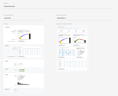 Looker Light Library Figma (see more in my Service) dashboard figma looker mockups