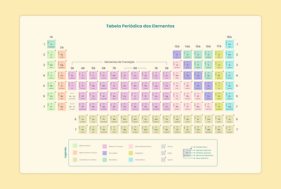 Periodic Table of the Elements chemistry design graphic design illustration periodic table química tabela tabela periódica table ux web design