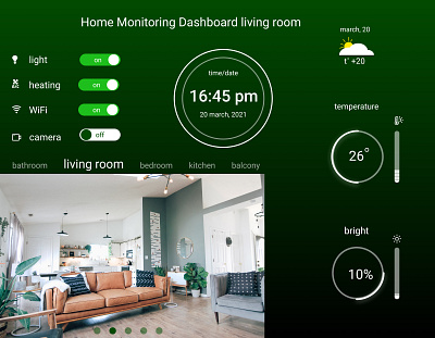 #DailyUi021 Home Monitoring Dashboard dashboard design home monitoring home monitoring dashboard ui ui design web