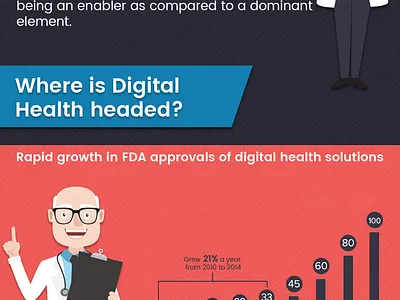 Role of mHealth Apps in Healthcare Evolution from