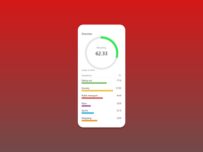 DailyUI::018 Analytics Chart #DailyUI design ui