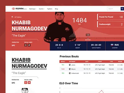 Roark MMA :: Fighter Profile blue data viz fighter fighting mma profile red sports sports design ucf web design