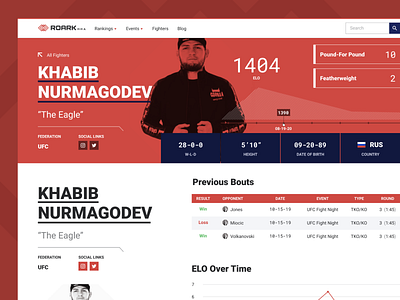 Roark MMA :: Fighter Profile blue data viz fighter fighting mma profile red sports sports design ucf web design