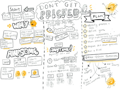 Sketchnotes from my talk at DXZA conference sketchnotes speaker talk