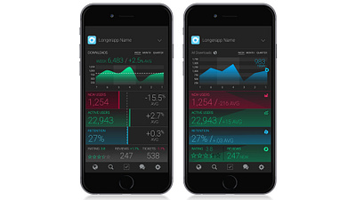 DOMO custom visualizations analytics app design dashboard design