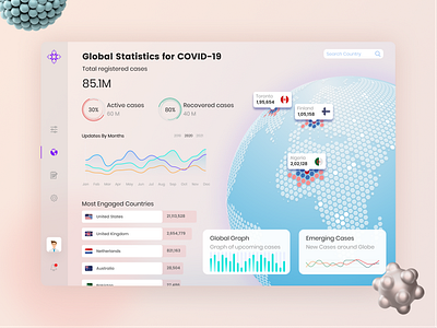 Global Statistics Dashboard design ui ux web