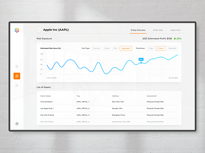 SUST Global — AI Geospatial Platform analytics business clean climate data data visualization design digital finance graph interface minimal ui ux