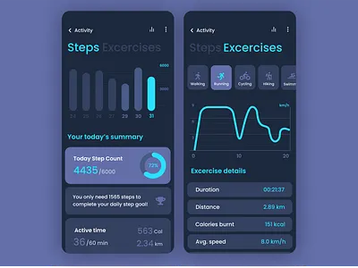 A Sample UI For An Analytics Chart analytics analytics chart app app ui daily 100 challenge daily challange daily ui daily ui 18 dailyui dailyui 18 dailyuichallenge fitness fitness app health health app minimal ui ux