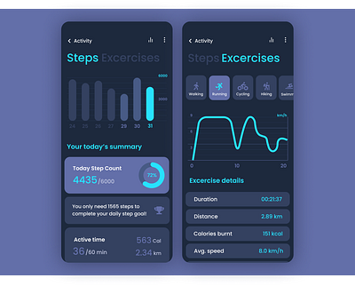 A Sample UI For An Analytics Chart analytics analytics chart app app ui daily 100 challenge daily challange daily ui daily ui 18 dailyui dailyui 18 dailyuichallenge fitness fitness app health health app minimal ui ux