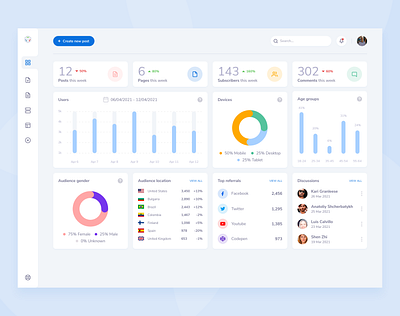 Dashboard analytics blog dashboard demographics design ui