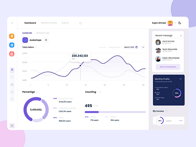 SaaS-User Analytics Dashboard analytics analytics dashboard app dashboard app dashboard concept dashboard design dashboard template dashboard ui design landing page design ui ux web web design web dev website dashboard website design