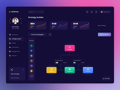 Crypto Dashboard: Strategy Builder admin bitcoin builder clean crypto crypto exchange crypto wallet cryptoexchange cryptowallet dashboad dashboard finance glassmorphism interface minmal navigation saas strategy wallet web