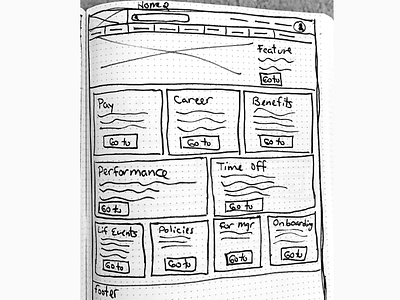 Sketch of website version 2 design mockups sketch ui user experience ux ux design visual design