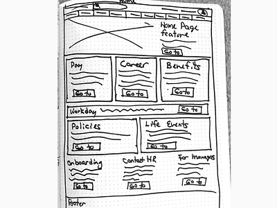 Sketch of home page of internal website mockups sketch sketching ui user experience ux ux design