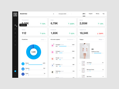 Dashboard admin dashboard admin design admin panel clean crm crm dashboard crm design daily ui dashboard ui minimalistic style ui ui design ux ux design