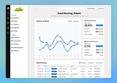 Auto Dealership Web App: Dashboard dashboard dashboard design light mode ui