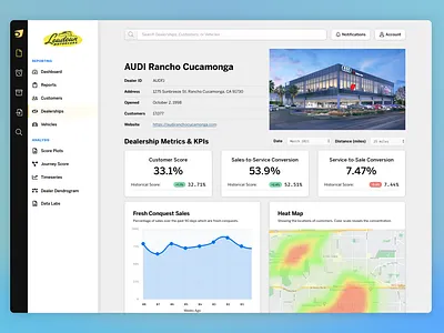 Auto Dealership Web App: Dealership Detail View