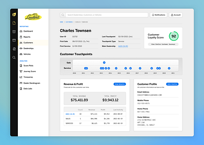 Auto Dealership Web App: Customer Detail Page dashboard dashboard design ui